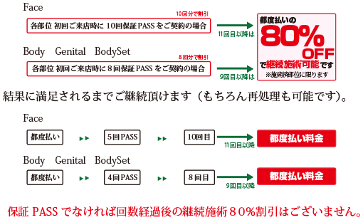 福井 Ｂ＆Ｂ メンズ脱毛 保証PASSの内容