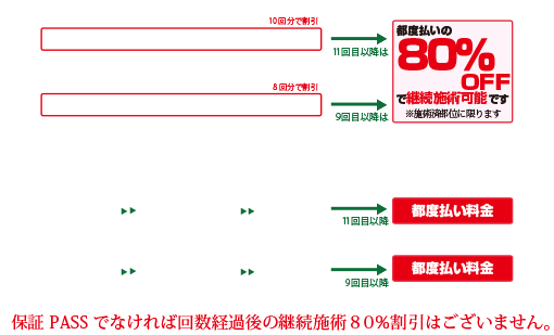 保証PASS